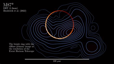 A­s­t­r­o­f­i­z­i­k­ç­i­l­e­r­ ­“­B­i­r­ ­K­a­r­a­ ­D­e­l­i­k­ ­Ç­e­v­r­e­s­i­n­d­e­k­i­ ­Y­e­r­ç­e­k­i­m­i­n­i­n­ ­T­e­m­e­l­ ­İ­m­z­a­s­ı­n­ı­ ­Ç­ö­z­ü­n­”­